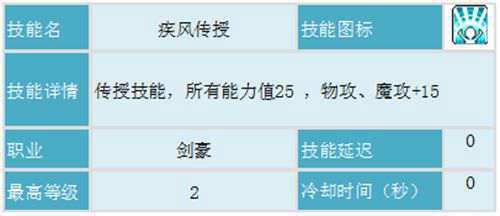 冒险岛剑豪攻略最终版基于国服V