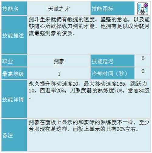 冒险岛剑豪攻略最终版基于国服V