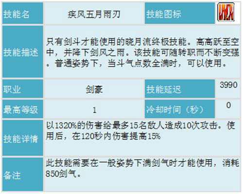 冒险岛剑豪攻略最终版基于国服V