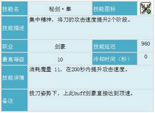 冒险岛剑豪攻略最终版基于国服V