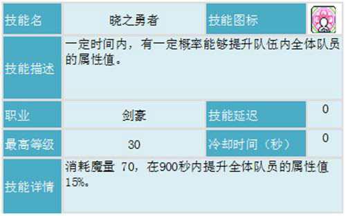 冒险岛剑豪攻略最终版基于国服V