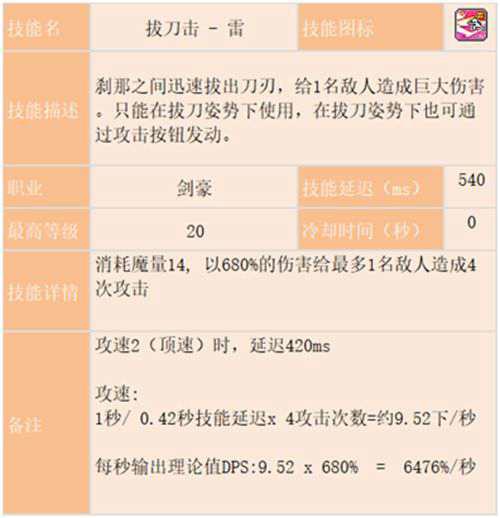 冒险岛剑豪攻略最终版基于国服V