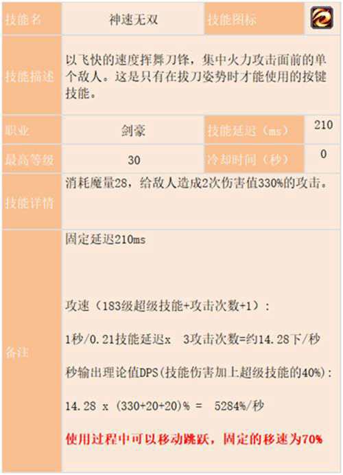 冒险岛剑豪攻略最终版基于国服V