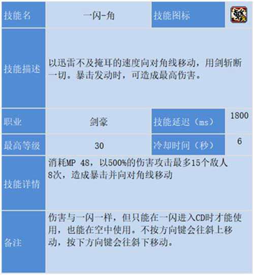 冒险岛剑豪攻略最终版基于国服V