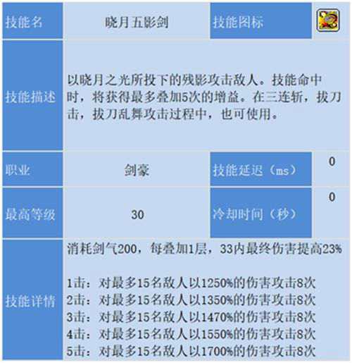 冒险岛剑豪攻略最终版基于国服V