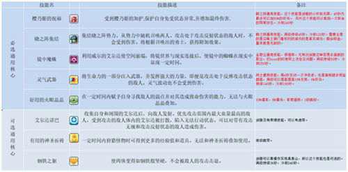 冒险岛剑豪攻略最终版基于国服V