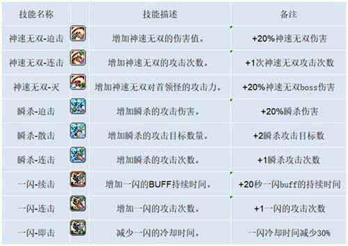 冒险岛剑豪攻略最终版基于国服V