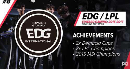 外媒评选LOL史上最具统治力的支战队 SSW仅排第二 FPX未能上榜