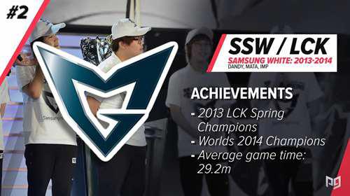 外媒评选LOL史上最具统治力的支战队 SSW仅排第二 FPX未能上榜