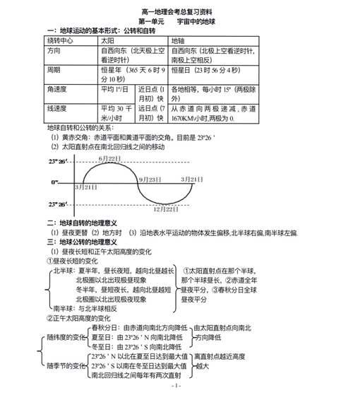高考地理丨高一地理会考高三总复习资料超全