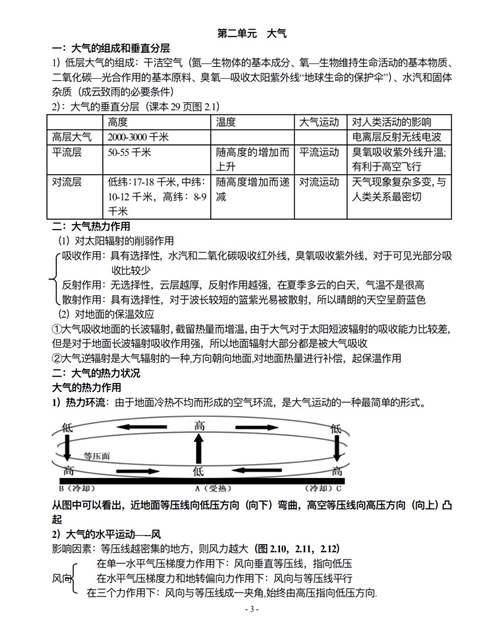 高考地理丨高一地理会考高三总复习资料超全