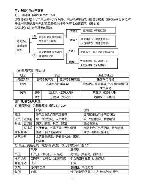 高考地理丨高一地理会考高三总复习资料超全