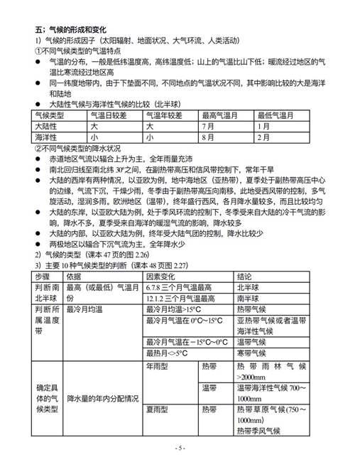 高考地理丨高一地理会考高三总复习资料超全