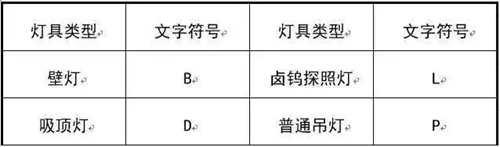 强弱电基础知识
