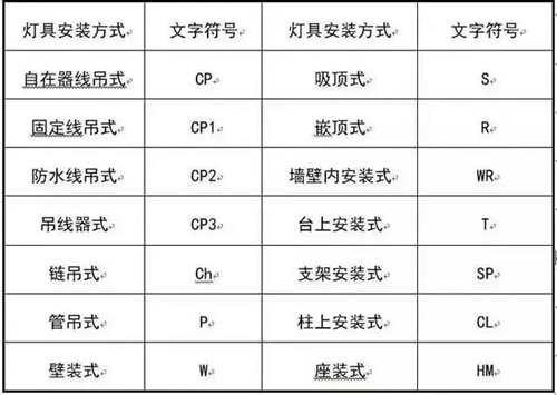 强弱电基础知识