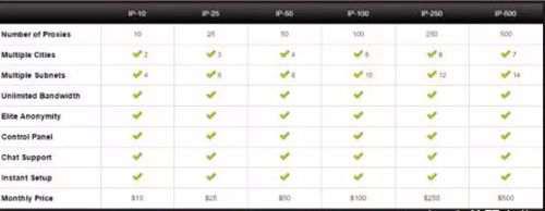 全球海外IP代理 httphttpssocks