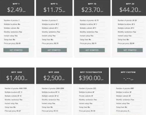 全球海外IP代理 httphttpssocks