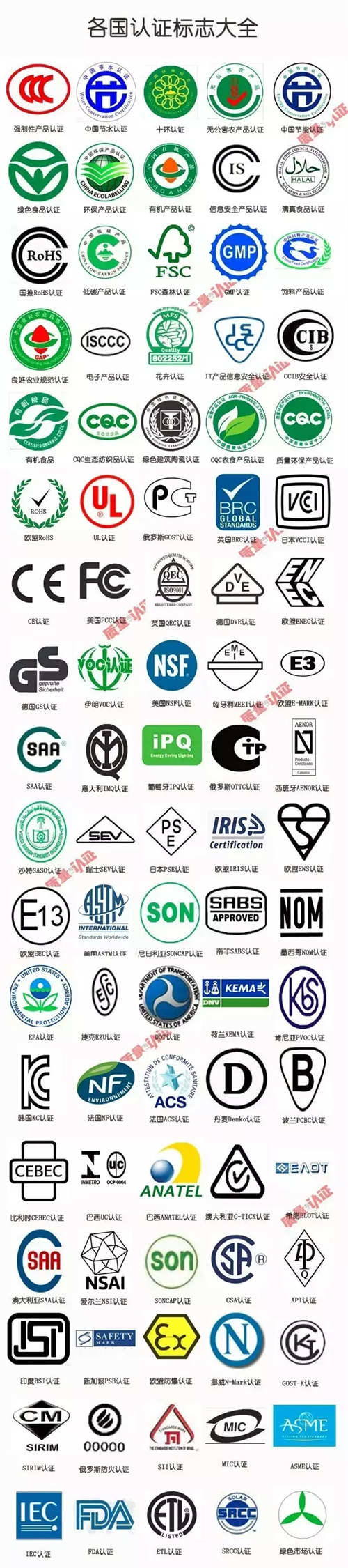 各国产品认证标志大全 认证标志