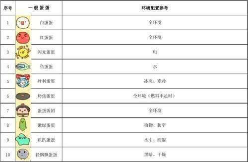 攻略 不思议微生物研究所