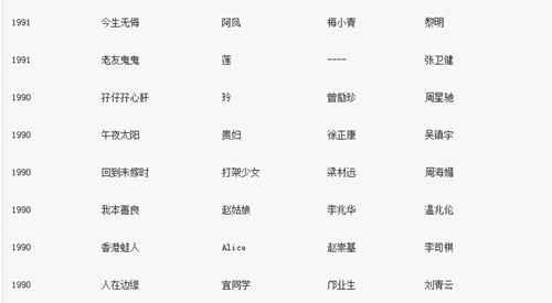 颜仟汶三围是多少？