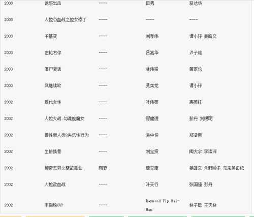 颜仟汶三围是多少？