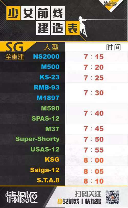 少女前线新手指南 少女前线建造时间表一览
