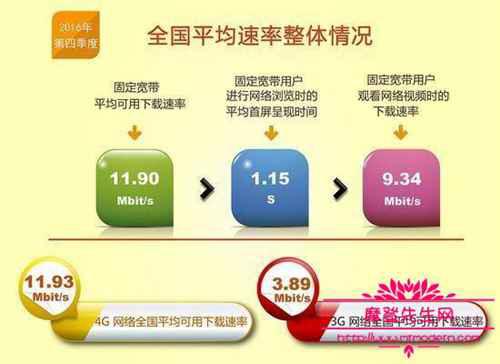 揭秘假宽带是怎么回事