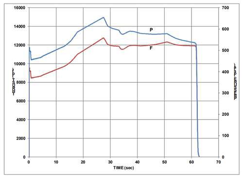 航天 Star系列固体火箭发动机大全下