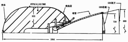 航天 Star系列固体火箭发动机大全下
