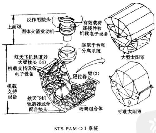航天 Star系列固体火箭发动机大全下