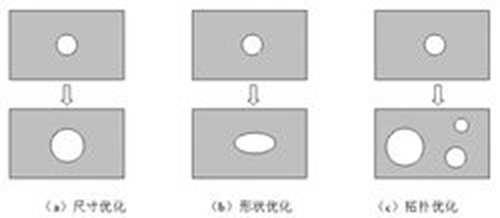拓扑优化