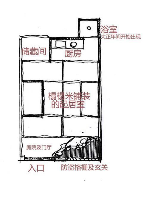 古人的住宅什么样 日本篇