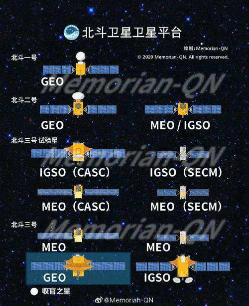 中国通信卫星发展历程