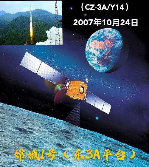 中国通信卫星发展历程