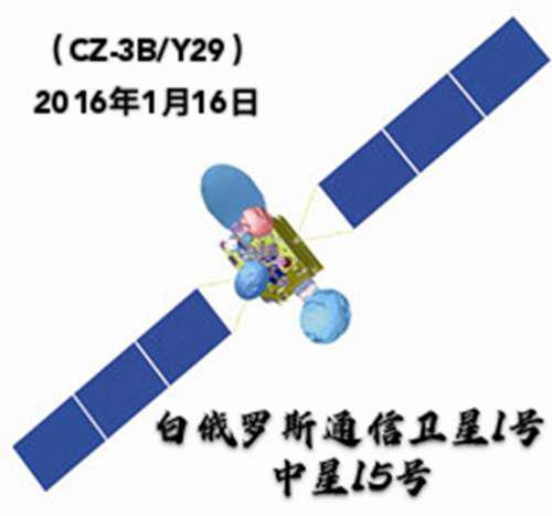 中国通信卫星发展历程