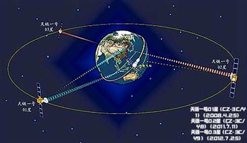 中国通信卫星发展历程