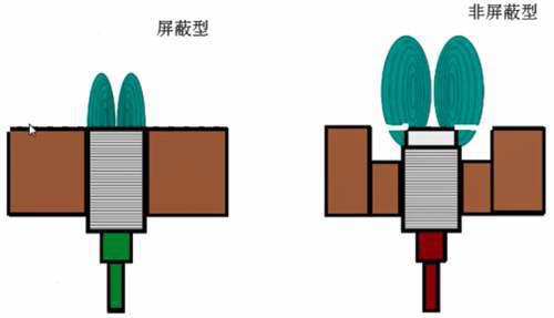 常用传感器之接近开关