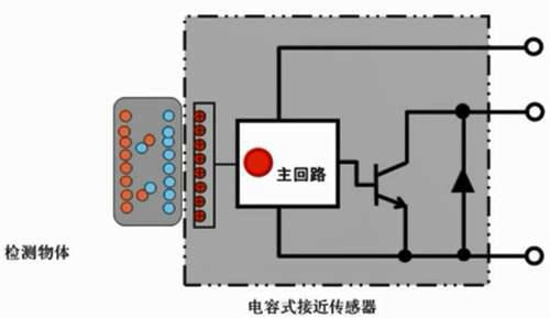 常用传感器之接近开关