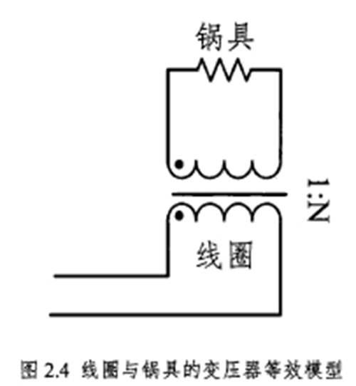 电磁炉为什么不能用铝锅 只能用铁锅