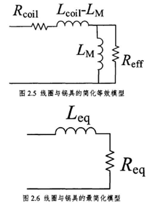 电磁炉为什么不能用铝锅 只能用铁锅