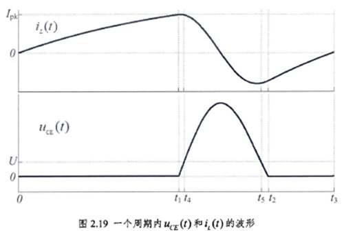 电磁炉为什么不能用铝锅 只能用铁锅