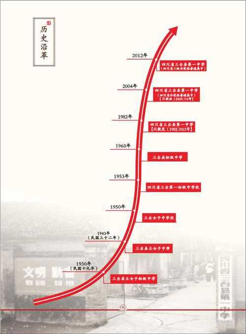 弘扬三台一中九十年优秀文化 勇担为党育人为国育才使命