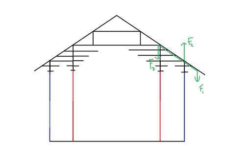 古建筑结构的发展与变迁