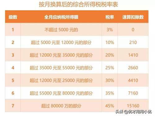 年终奖计税方式有新变化 如何计算缴税呢