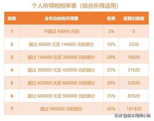 年终奖计税方式有新变化 如何计算缴税呢