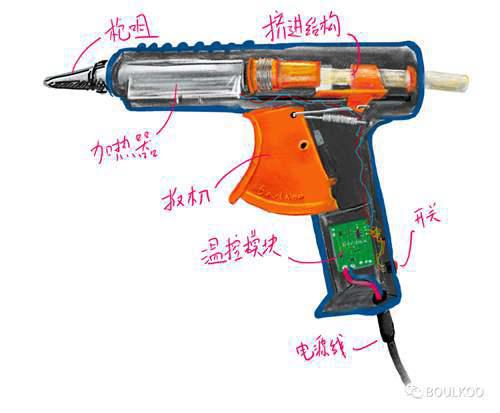 科普 热熔胶枪使用指南