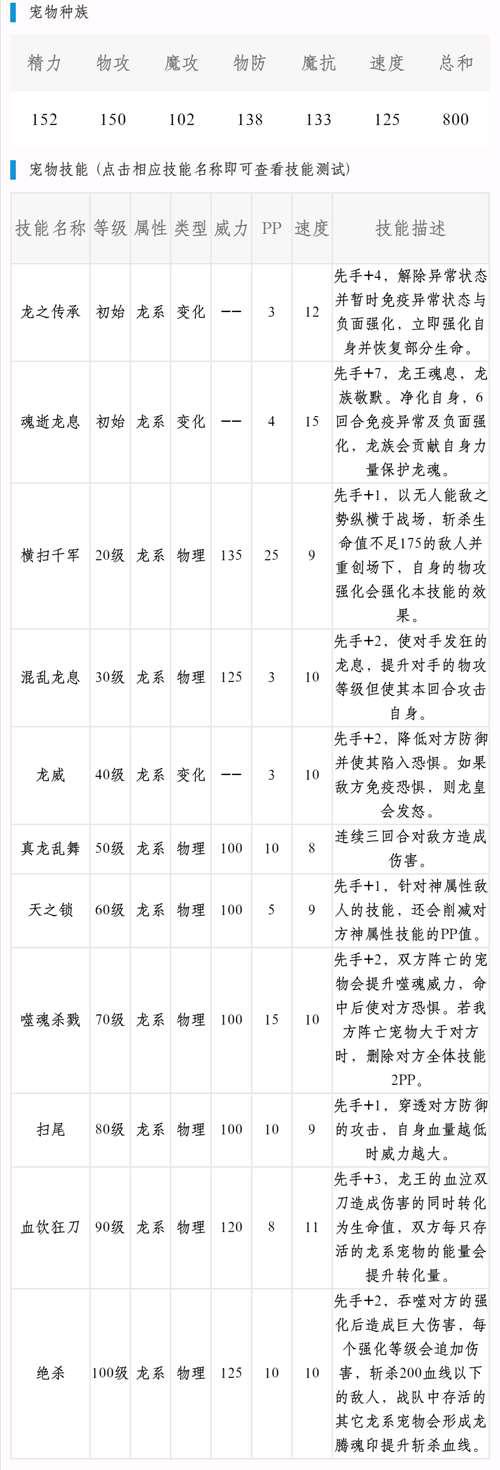 洛克王国十五大精灵王强度排行榜第二期