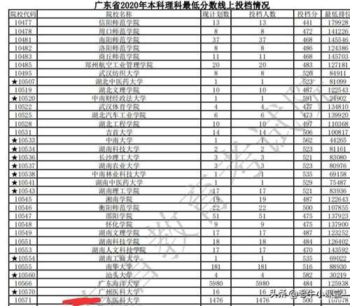 广东医科大学有湛江和东莞两校区 广东医学院湛江校区