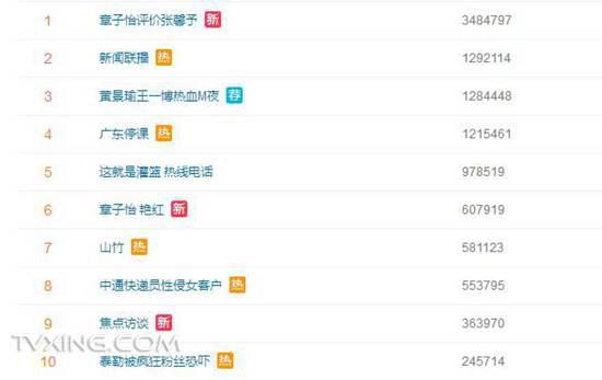 我就是演员章子怡评价张馨予：生活中拨云见日但舞台上却还有点距离