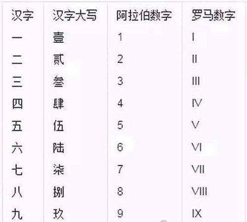 阿拉伯数字是谁发明的
